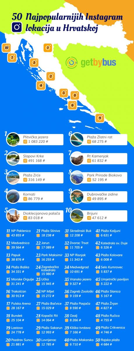 Instagram destinacije