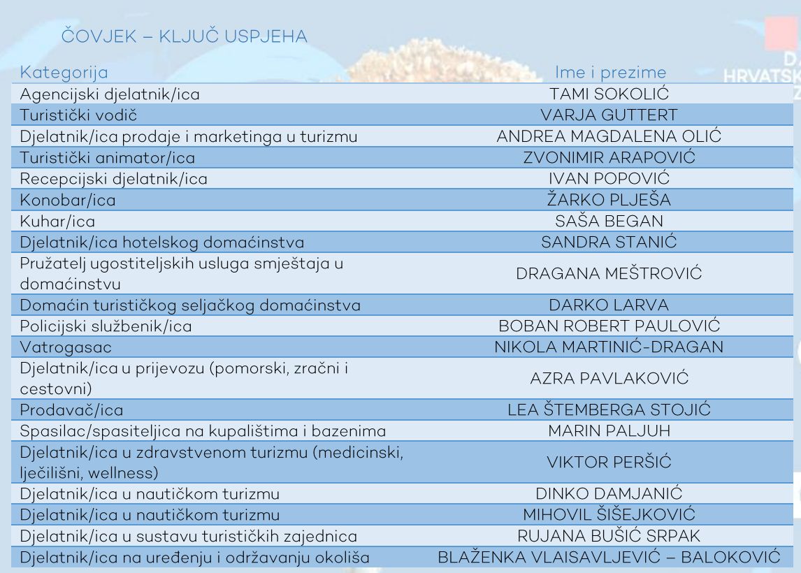 dani hrvatskog turizma slavonija