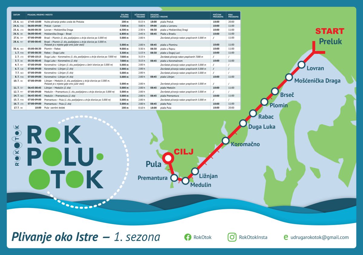 RokPolutotok