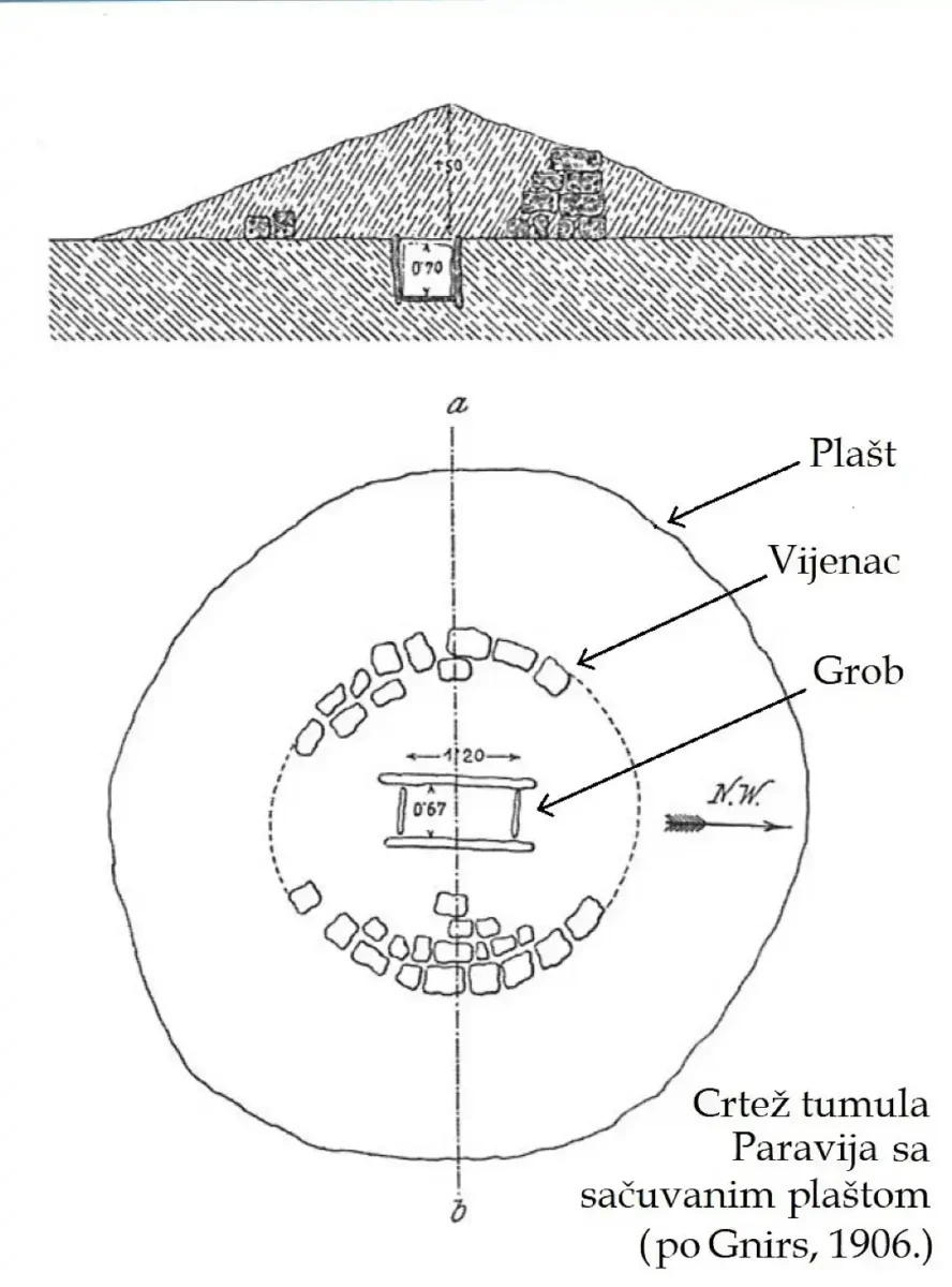 arheološka istraživanja na Velom Brijunu