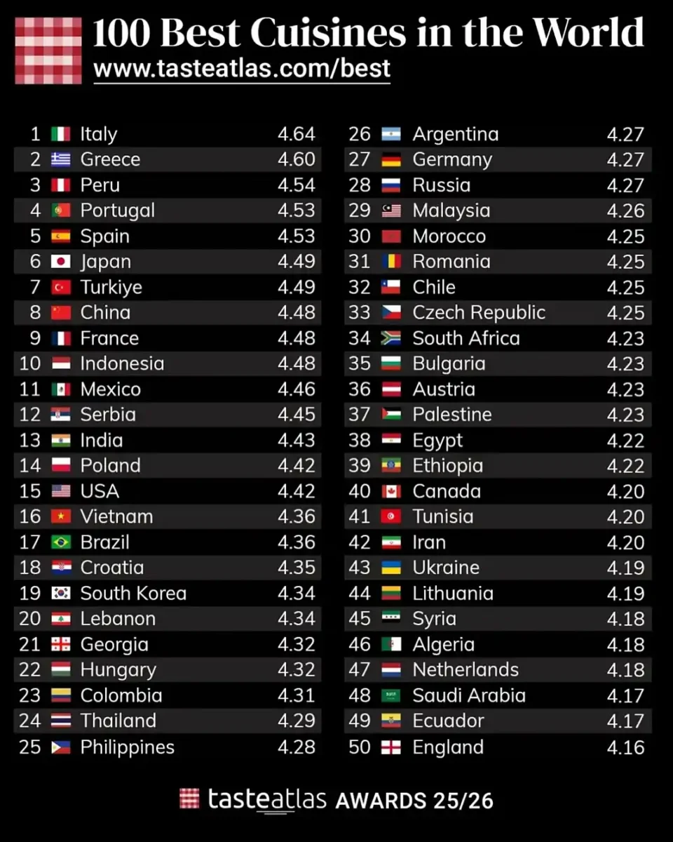 hrvatska kuhinja Taste Atlas