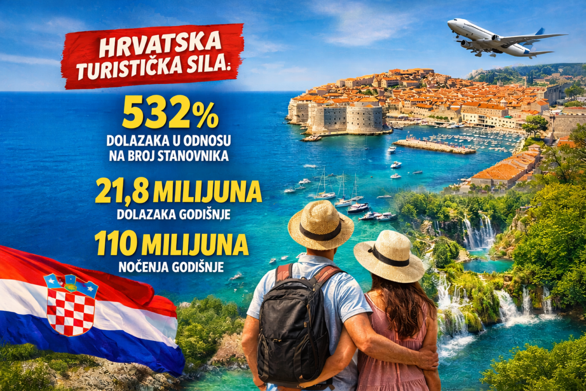 Foto: AI generirano / ChatGPT (OpenAI) — ilustracija za Turističke priče hrvatska turisitčka velesila europe